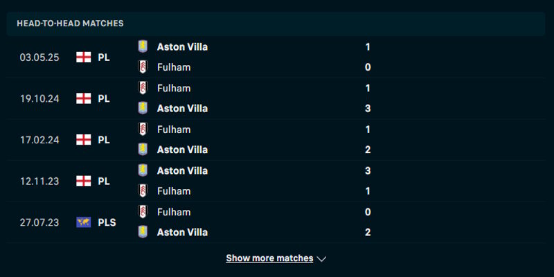 Aston Villa vs Fulham - thống kê lịch sử đụng độ trước kia