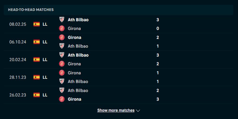 Athletic Bilbao vs Girona - thống kê đối đầu