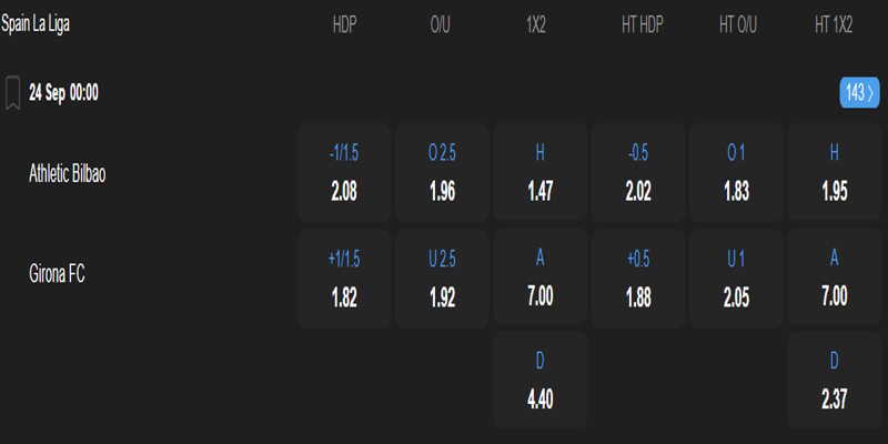 Athletic Bilbao vs Girona - bảng tỷ lệ kèo
