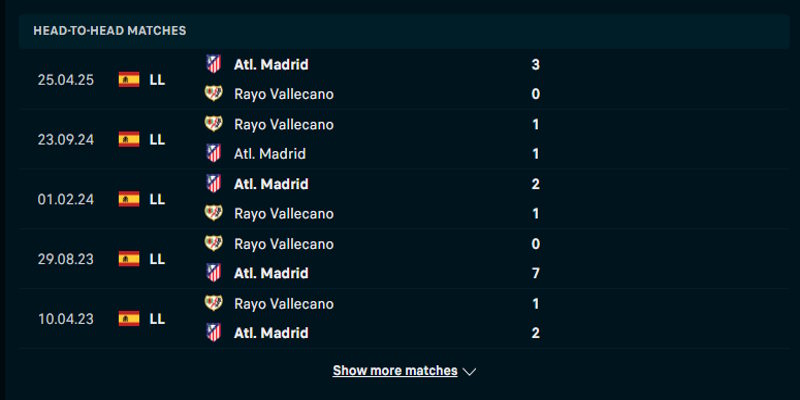 Atletico Madrid vs Vallecano - phân tích lịch sử đụng độ