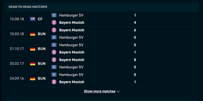 Bayern Munich vs Hamburger SV - thành tích đối đầu