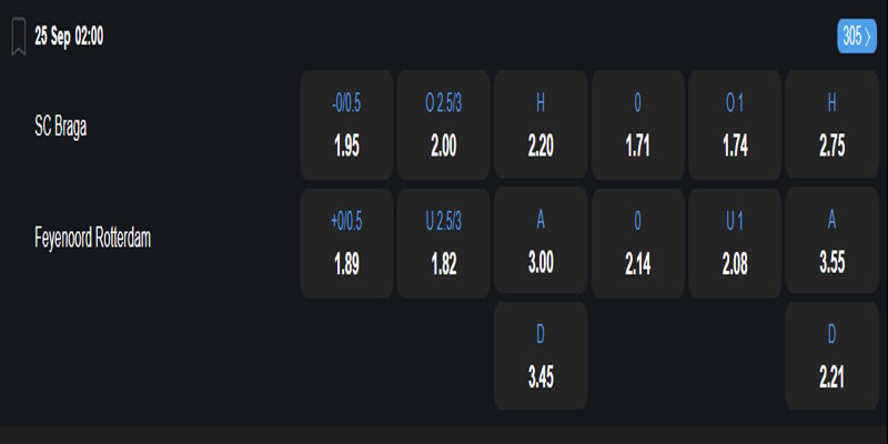 Braga vs Feyenoord Rotterdam - bảng tỷ lệ kèo