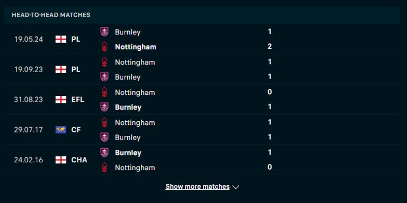 Burnley vs Nottingham - thống kê kết quả đối đầu trước đó