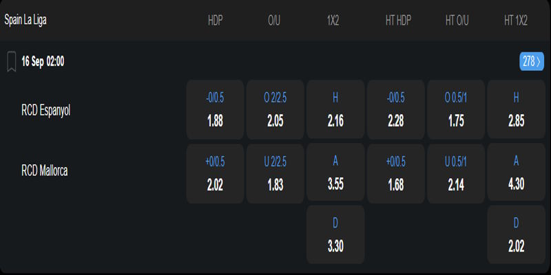 Espanyol vs Mallorca - bảng tỷ lệ kèo