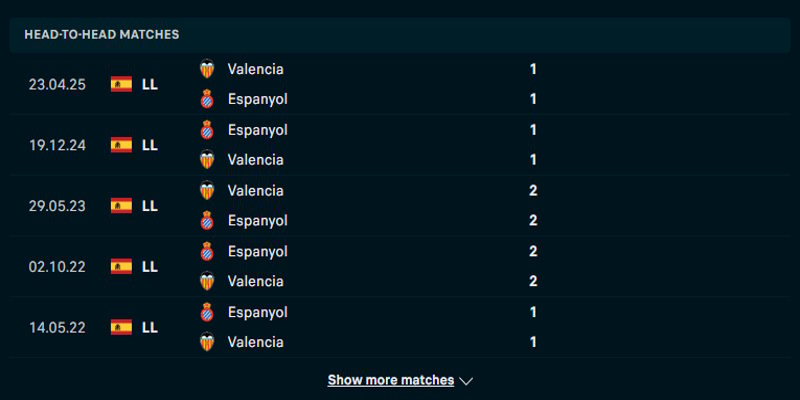 Espanyol vs Valencia - thống kê lịch sử đối đầu