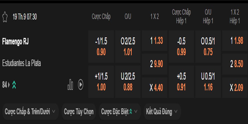 Flamengo vs Estudiantes - bảng tỷ lệ kèo.