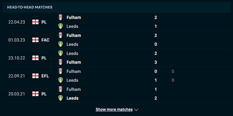 Fulham vs Leeds United - thống kê thành tích gặp nhau trước đó