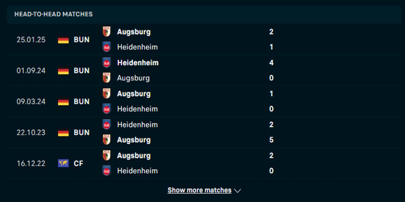 Heidenheim vs Augsburg - thành tích đối đầu