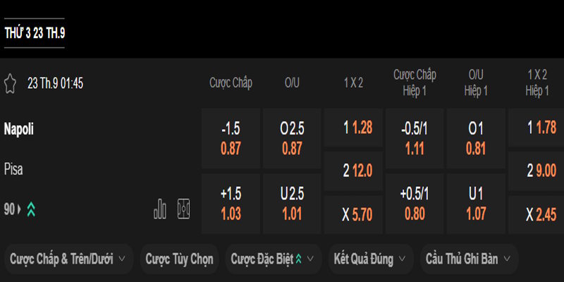 Inter vs Sassuolo - bảng tỷ lệ kèo