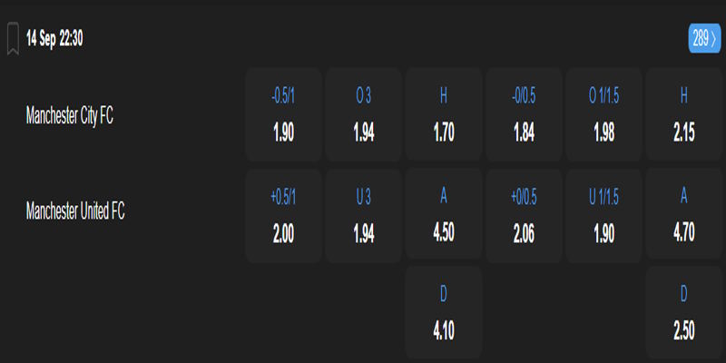 Manchester City vs Manchester United - bảng tỷ lệ kèo