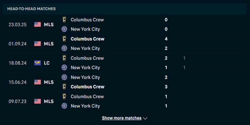 New York City FC vs Columbus Crew - tổng hơp kết quả đối đầu
