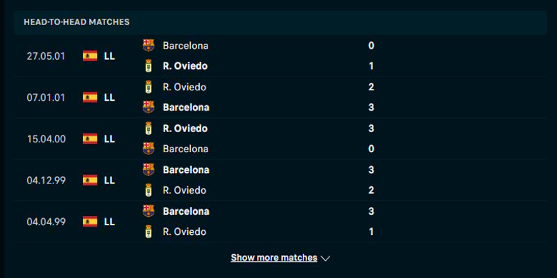 Real Oviedo vs FC Barcelona - phân tích thành tích các lần chạm trán