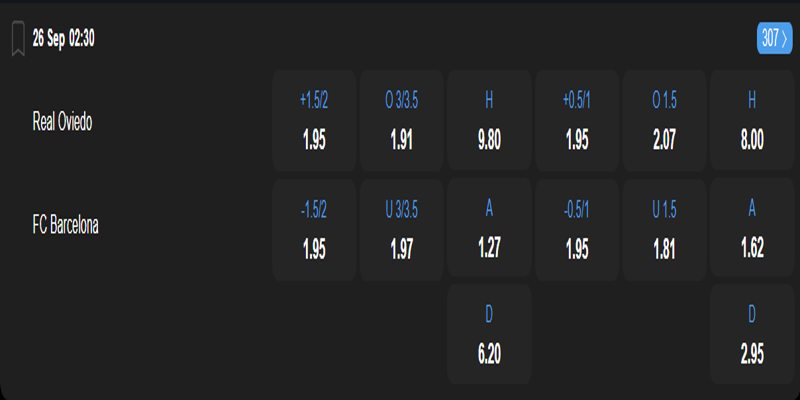 Real Oviedo vs FC Barcelona - bảng tỷ lệ kèo