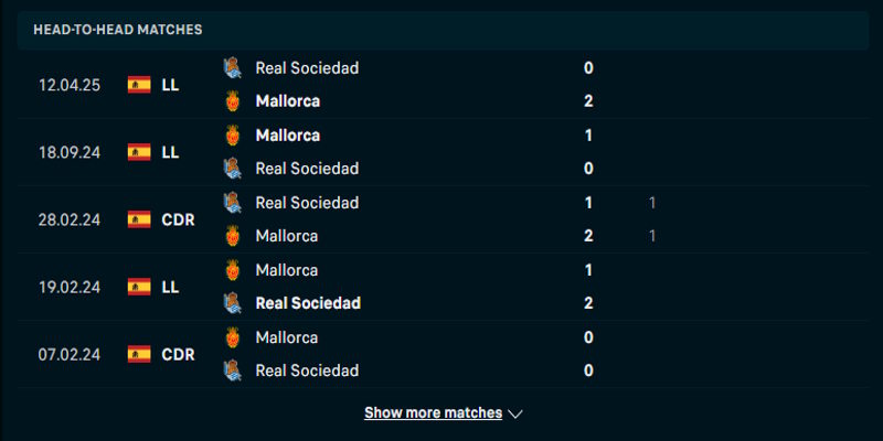 Real Sociedad vs RCD Mallorca - phân tích tỷ số đối đầu