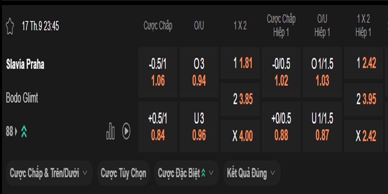 Slavia Prague vs Bodo/Glimt - bảng tỷ lệ kèo