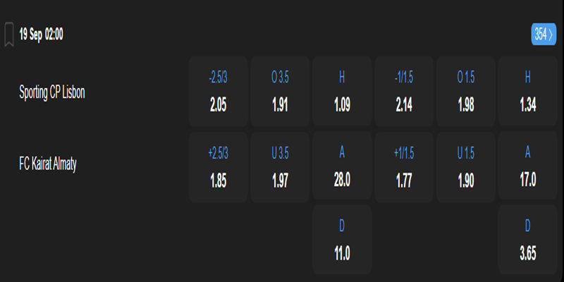 Sporting Lisbon vs Kairat Almaty - bảng tỷ lệ kèo.