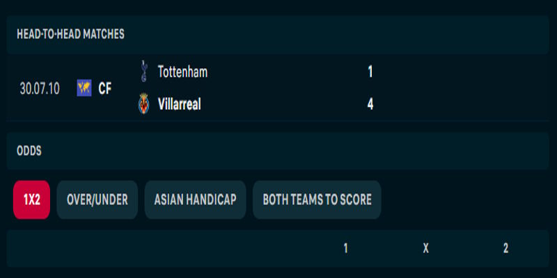 Tottenham Hotspur vs Villarreal CF - thành tích đụng độ trước đó