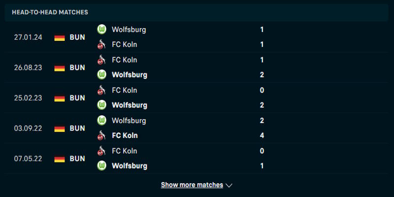 Wolfsburg vs FC Koln - thống kê thành tích đối đầu