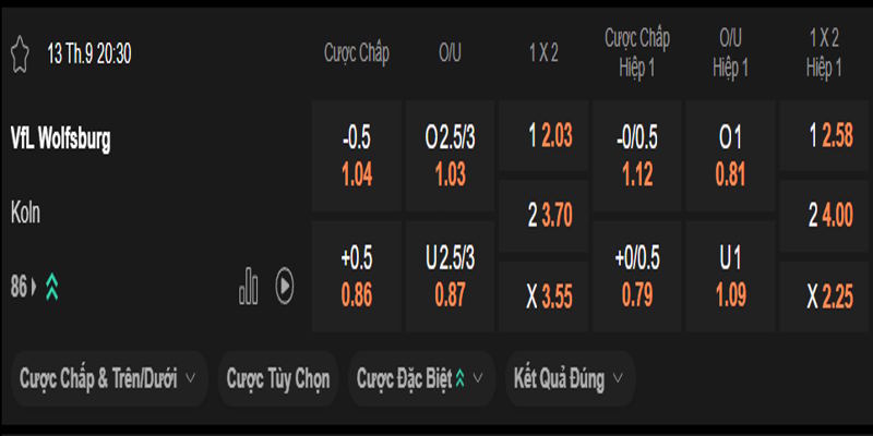 Wolfsburg vs FC Koln - bảng tỷ lệ kèo