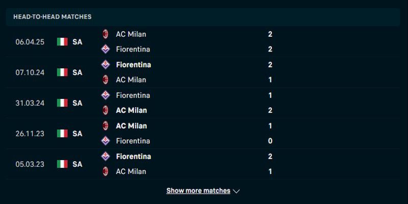 AC Milan vs Fiorentina - thành tích đối đầu trước kia 