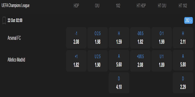 Arsenal vs Atletico Madrid - bảng tỷ lệ kèo