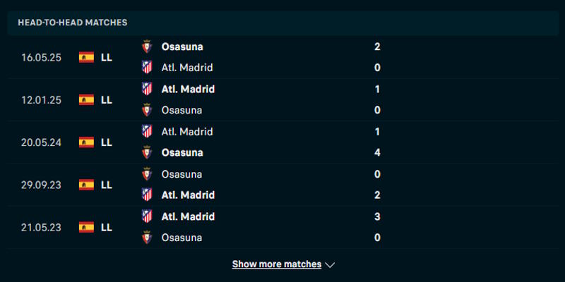 Atletico Madrid vs Osasuna - thống kê kết quả những lần chạm trán trước đó