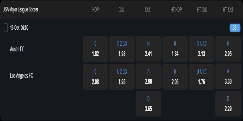 Austin FC vs Los Angeles - bảng tỷ lệ kèo