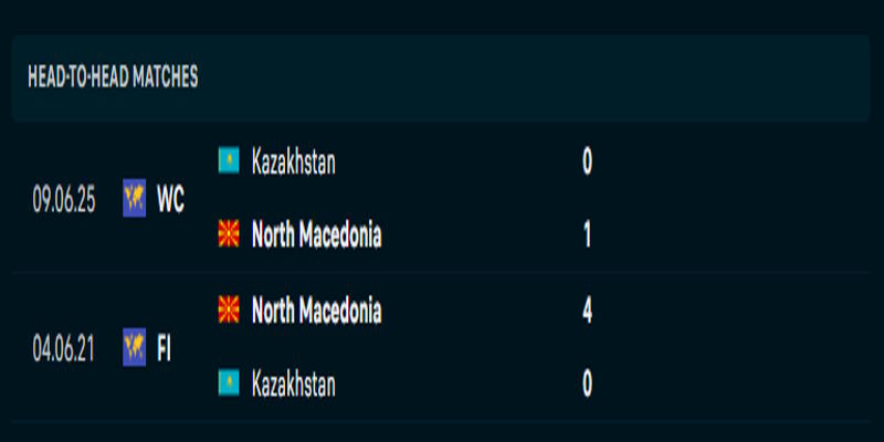 Bắc Macedonia vs Kazakhstan - thống kê thành tích đụng độ trước đó