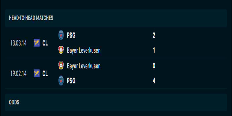 Lịch sử đụng độ các trận vừa qua giữa Bayer Leverkusen vs PSG