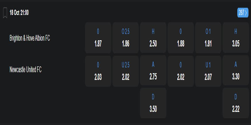 Bảng tỷ lệ cược trận đấu Brighton vs Newcastle 