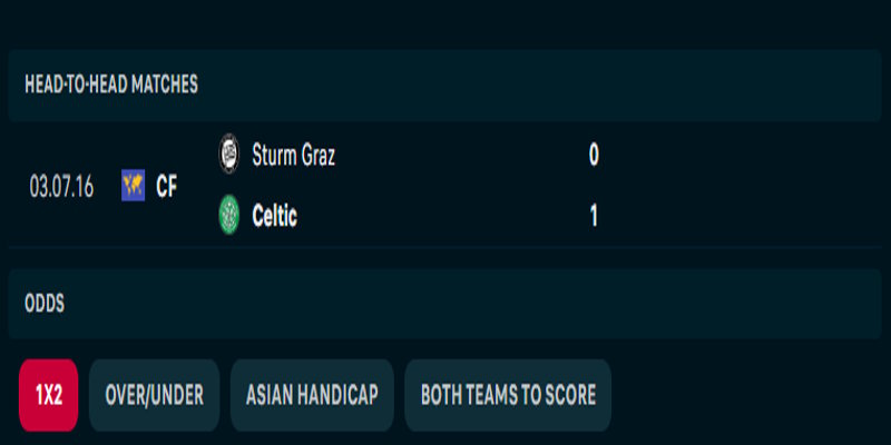 Celtic vs Sturm Graz - soi lịch sử đụng độ trước đó