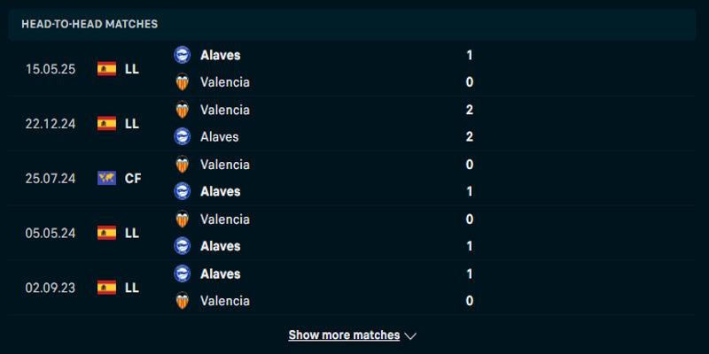 Deportivo Alaves vs Valencia - phân tích kết quả đối đầu trước kia