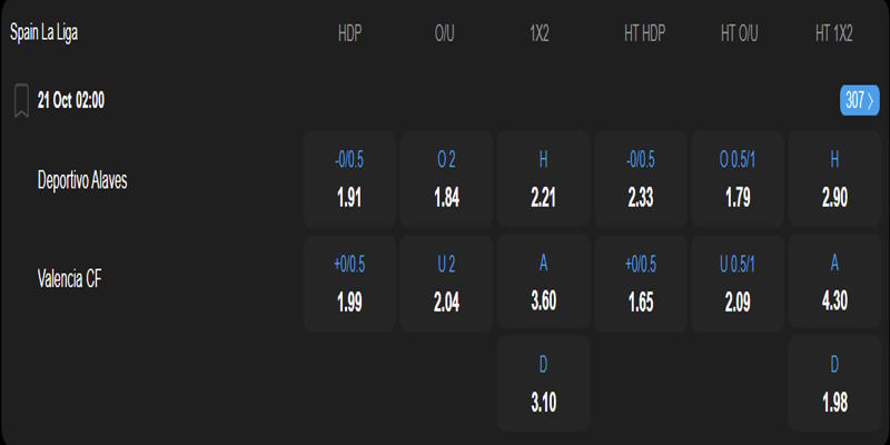 Deportivo Alaves vs Valencia - bảng tỷ lệ kèo