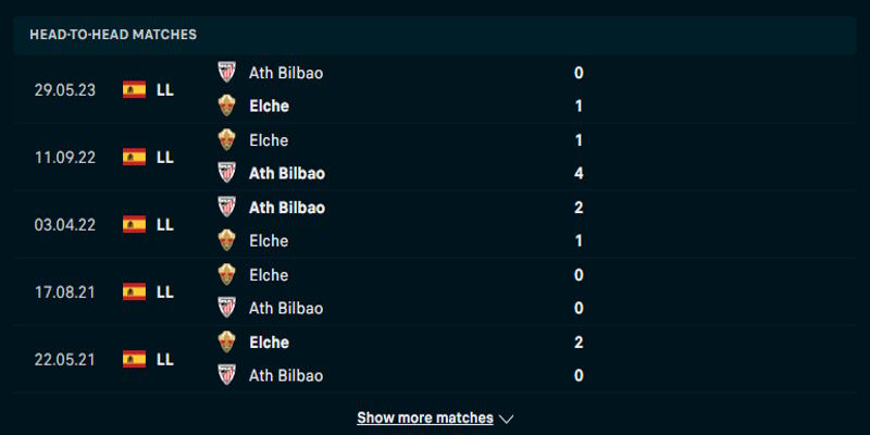 Elche vs Athletic Bilbao - thống kê kết quả gặp nhau trước đó