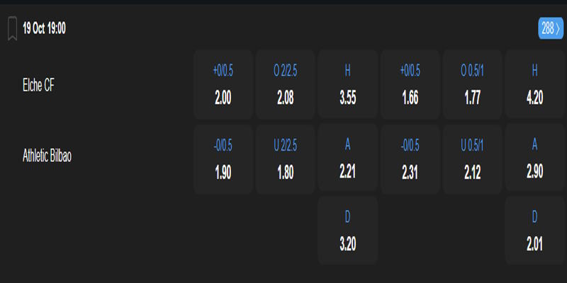 Elche vs Athletic Bilbao - bảng tỷ lệ kèo