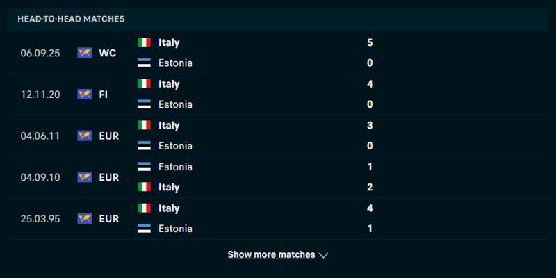 Estonia vs Ý - thống kê kết quả đối đầu