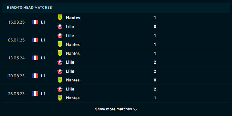 FC Nantes vs Lille - nhìn lại lịch sử các lần đụng độ trước kia