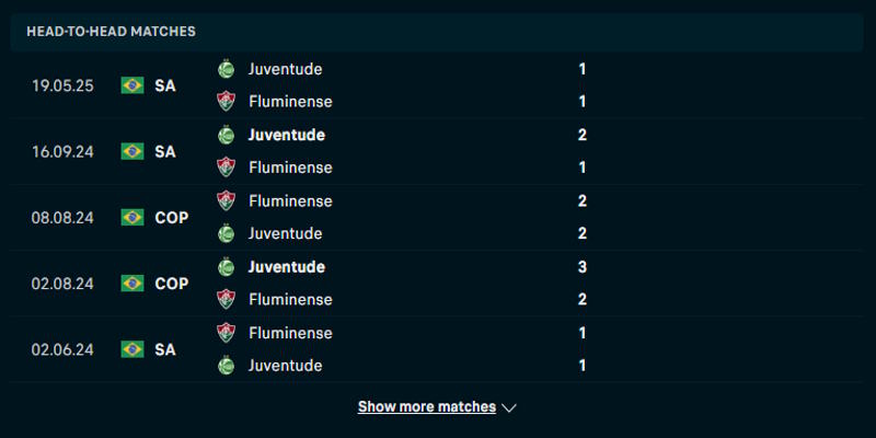 Fluminense vs Juventude - thống kê thành tích ra sân đôi bên
