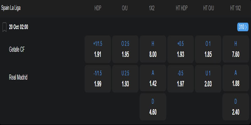 Getafe vs Real Madrid - bảng tỷ lệ kèo