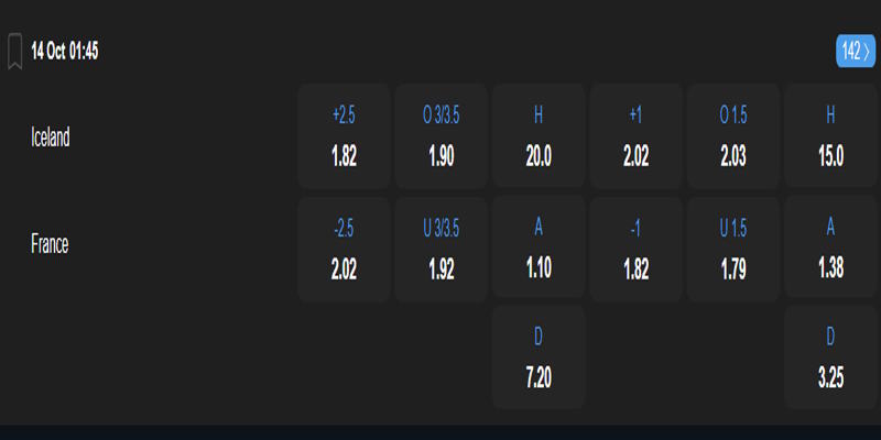 Iceland vs Pháp - bảng tỷ lệ kèo