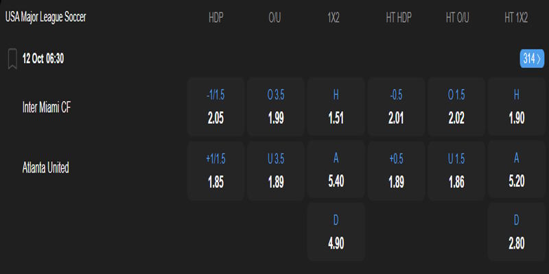 Inter Miami CF vs Atlanta United - bảng tỷ lệ kèo