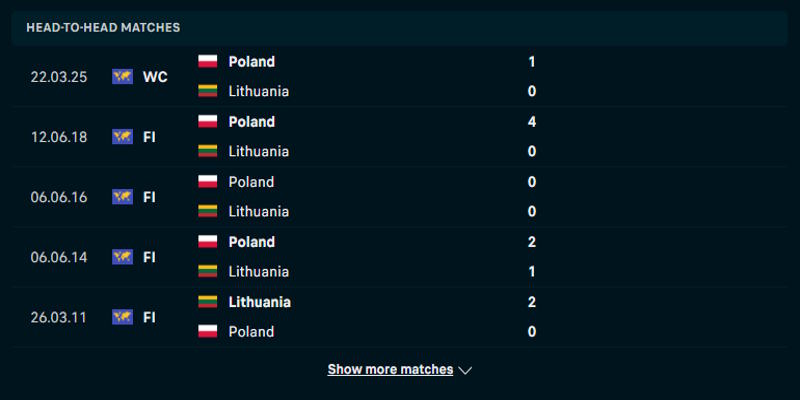Lithuania vs Ba Lan - phân tích kết quả đối đầu trước kia