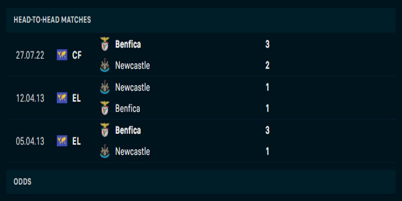 Newcastle vs Benfica - thành tích các lần gặp nhau trước kia
