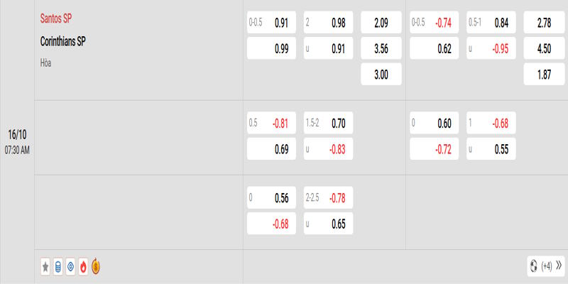 Santos vs Corinthians - nhìn lại kết quả những lần gặp nhau vừa qua