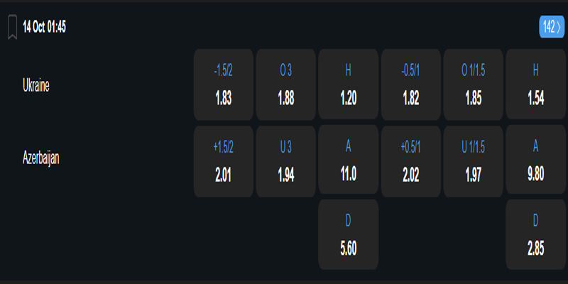Ukraine vs Azerbaijan - bảng tỷ lệ kèo