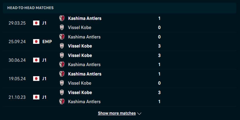 Vissel Kobe vs Kashima Antlers - thành tích chạm mặt nhau trước đó
